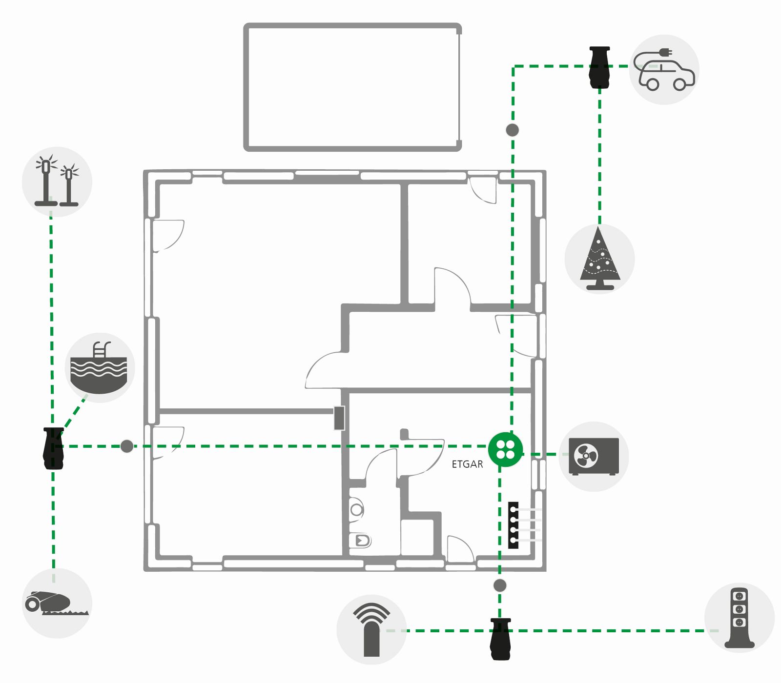 Verlängerung und Ausbau nach Hausfertigstellung